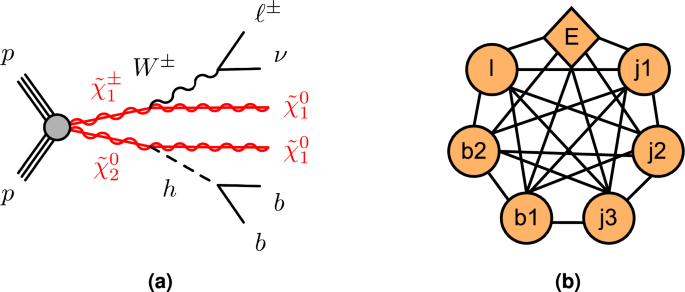 Mixture-of-experts graph transformers for interpretable particle collision detection