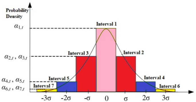 Data-driven EV charging infrastructure with uncertainty based on a spatial–temporal flow-driven (STFD) models considering batteries