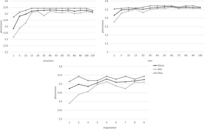 Application of the ant colony optimization algorithm for the construction of a short version of the German alcohol decisional balance scale