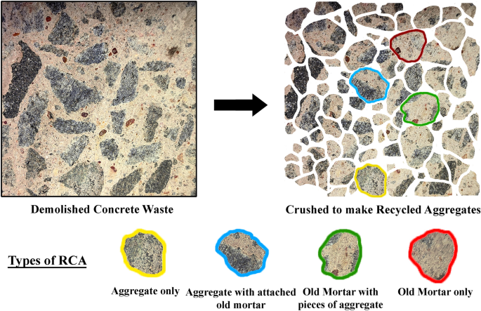 Influence of untreated and treated recycled coarse aggregates on engineering properties of slag dolomite geopolymer concrete