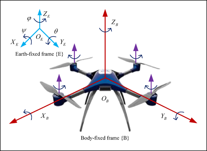 Finite-time fault-tolerant tracking control for a QUAV with mixed faults and external disturbances based on adaptive global fast terminal sliding mode neural network control method
