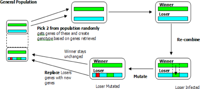 GAAOA-Lévy: a hybrid metaheuristic for optimized multilevel thresholding in image segmentation