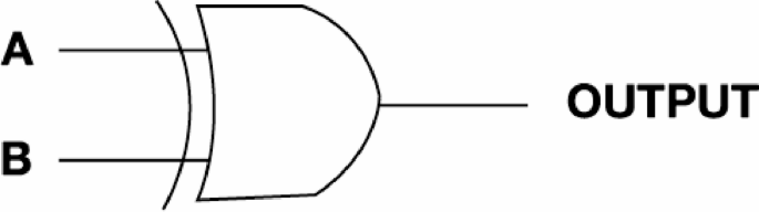 Optical XOR logic gate design in two dimensional photonic crystal using ANN and PSO