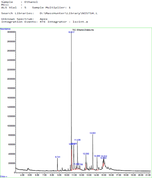 Phytochemical characterization of ethanolic and ethyl acetate extracts of avocado Persea americana leaves by FT-IR and GC-MS reveals potential bioactive compounds
