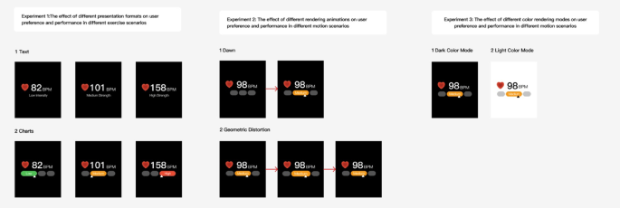 Research on the design of smartwatch health information visualization presentation under different motion scenarios