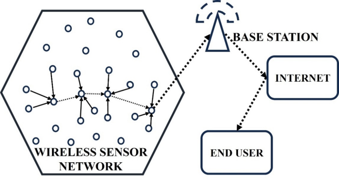 Redefining IoT networks for improving energy and memory efficiency through compressive sensing paradigm
