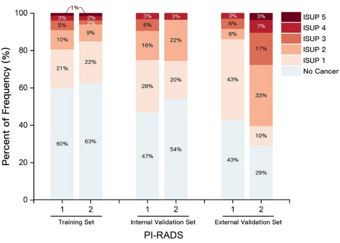 Development and validation of a visual nomogram for predicting clinically significant prostate cancer in negative mpMRI using 68Ga-PSMA PET/CT