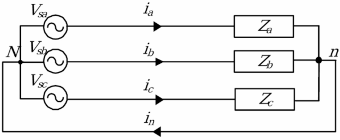 A modified instantaneous reactive power algorithm for shunt compensation