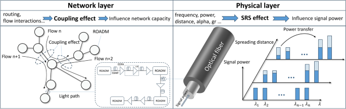 Modeling and analysis of the coupling effect for large-scale multi-band optical networks