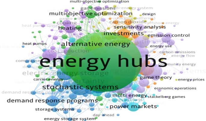 Robust techno-economic optimization of energy hubs under uncertainty using active learning with artificial neural networks