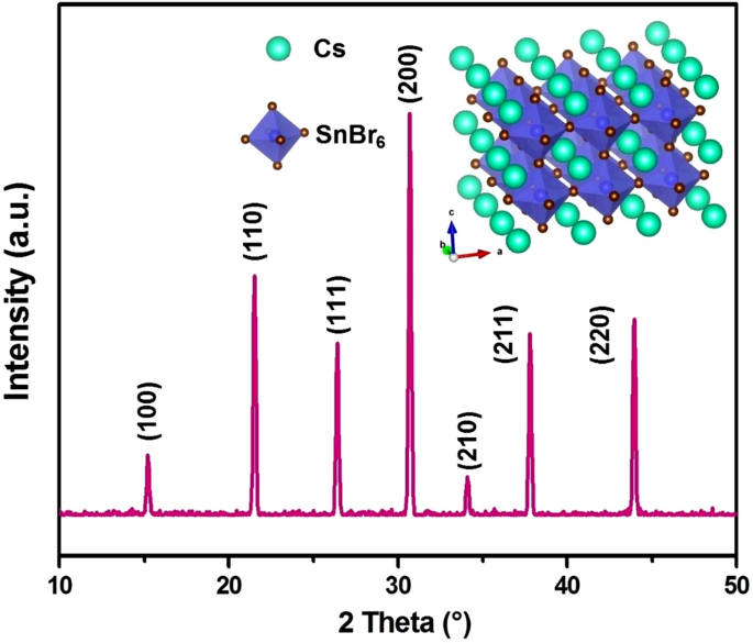 Exploring the optical and electrical properties of CsSnBr3 for optoelectronic technologies