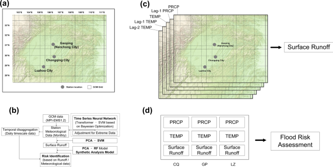 A multi-source data-driven framework for probabilistic flood risk assessment using cascade machine learning models: case study in the Sichuan Basin