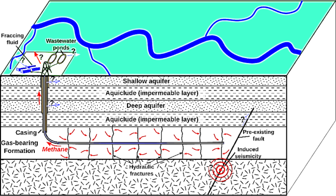 Evaluation of hydraulic fracturing using machine learning