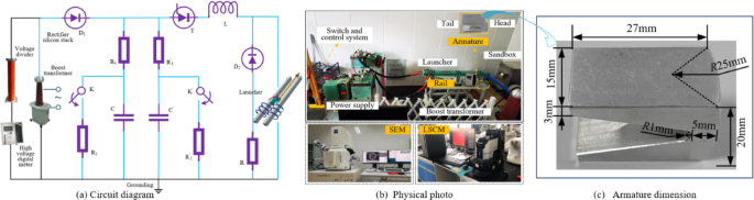 Wear characteristics of armature surface and its thermal effects under different electromagnetic launch conditions
