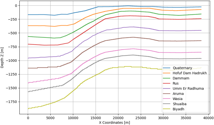 Application of gravimetric CO2 monitoring on synthetic data from the Ghawar field, Saudi Arabia