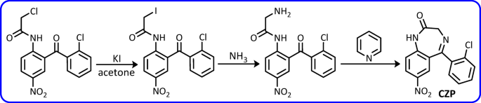 Green electrochemical late-stage sulfonylation of clonazepam an anticonvulsant benzodiazepine drug