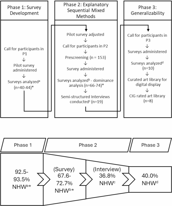 Quantitative and qualitative influences of spiritual connection and natural imagery on perception of art in clinical psychedelic dosing settings