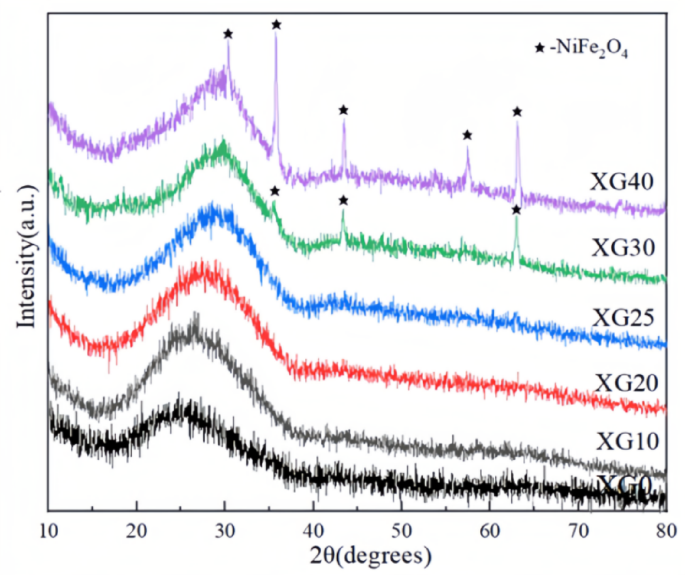 Structure and stability analysis of basaltic glasses for the immobilization of simulated waste
