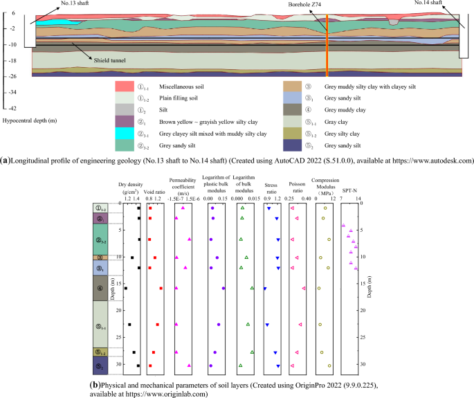 Study of the influence of deviations in both jacking force and cutterhead torque during shield tunnelling in soft ground