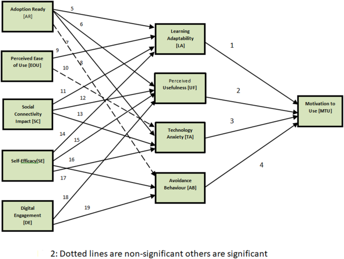 Perceived digital threats influencing smartphone use among the aging population