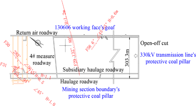 Mining-induced disaster mechanism and stress adjustment technology of deep buried weakly cemented overburden