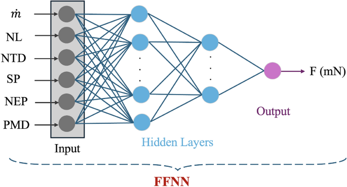 A neural network based approach for thrust prediction in cold gas propulsion systems