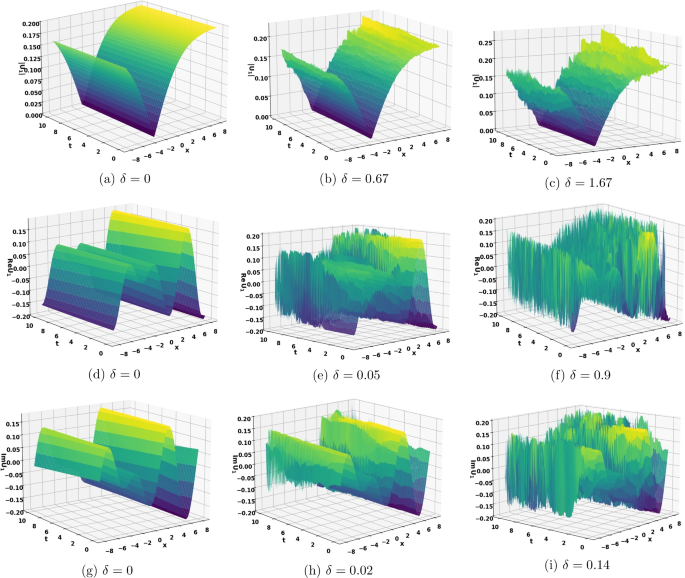Investigating the stochastic higher dimensional nonlinear Schrodinger equation to telecommunication engineering