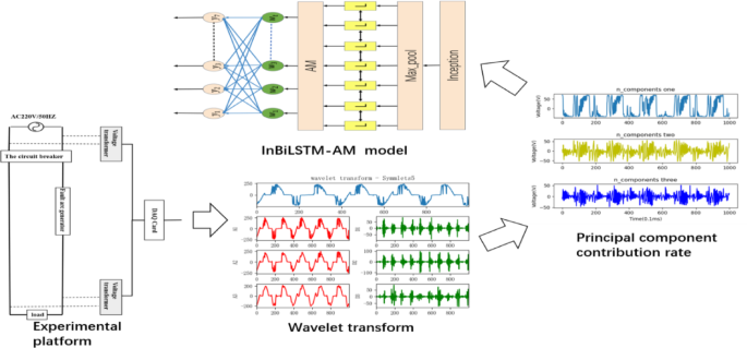 Research on series arc fault detection method household loads based on voltage signals