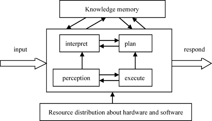 Research on cognitive reliability model considering crew influence in main control room of digital nuclear power plant
