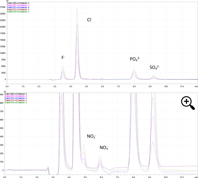 Nitrate and nitrite content in hot dogs and assessment of health risks to Polish consumers