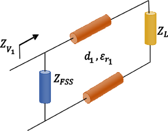 Multi-layer frequency selective surface wideband filter with high selectivity operating in L, S, and C bands