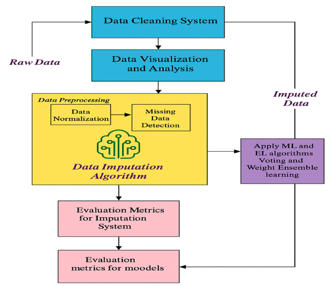 An efficient IoT-based crop damage prediction framework in smart agricultural systems