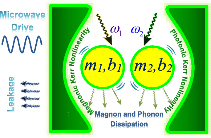Generation of bipartite entanglement in a dissipative cavity magnomechanical system