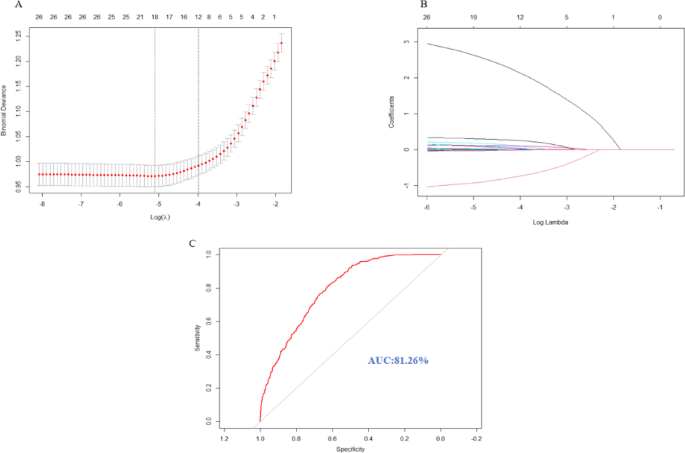 Association of platelet to high density lipoprotein cholesterol ratio with coronary lesion severity in middle aged and elderly adults