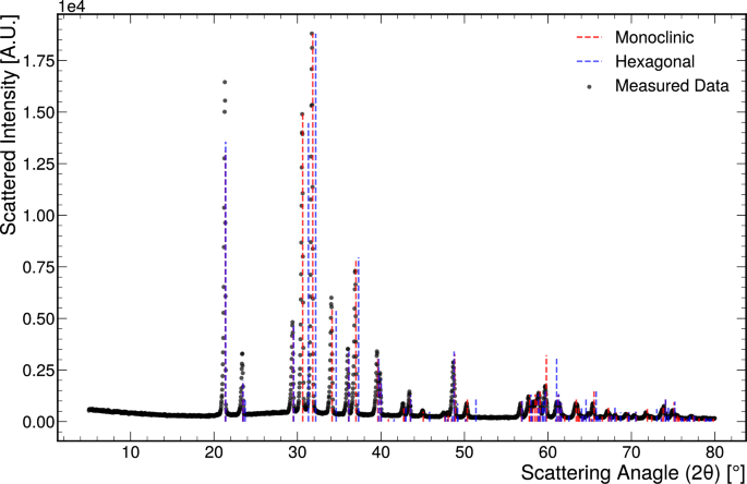 Lithium-loaded acetone-based novel liquid scintillator