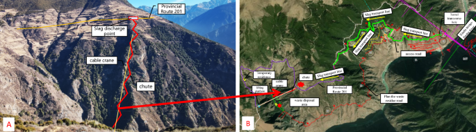 Sliding characteristics of chute waste slag in high steep canyon ecologically sensitive areas