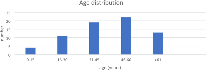 Evaluation of APACHE II score as predictor of outcome in patients with ruptured liver abscess: prospective study in a tertiary care hospital