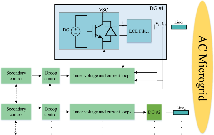 Adaptive distributed stochastic deep reinforcement learning control for voltage and frequency restoration in islanded AC microgrids with communication noise and delay
