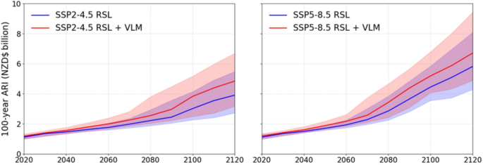 Local acceleration of coastal flood risk in response to relative sea level change