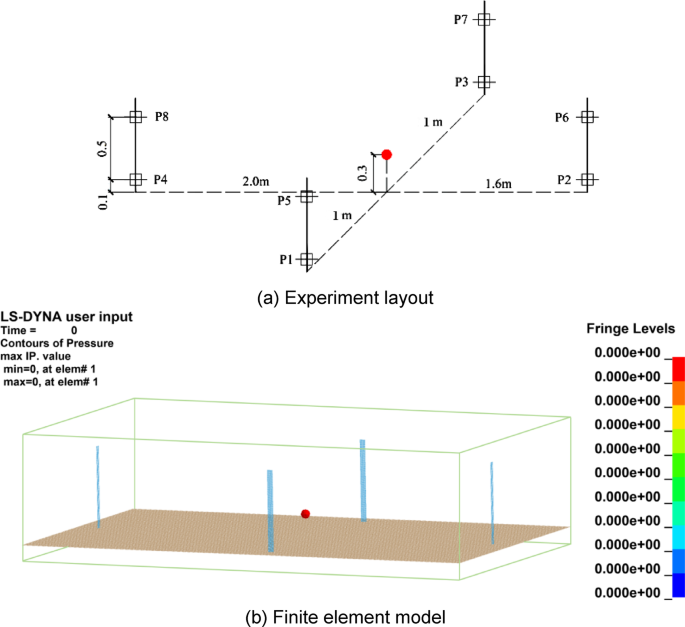 Equivalent method for calculating internal blast loads in cylindrical lattice shell structure