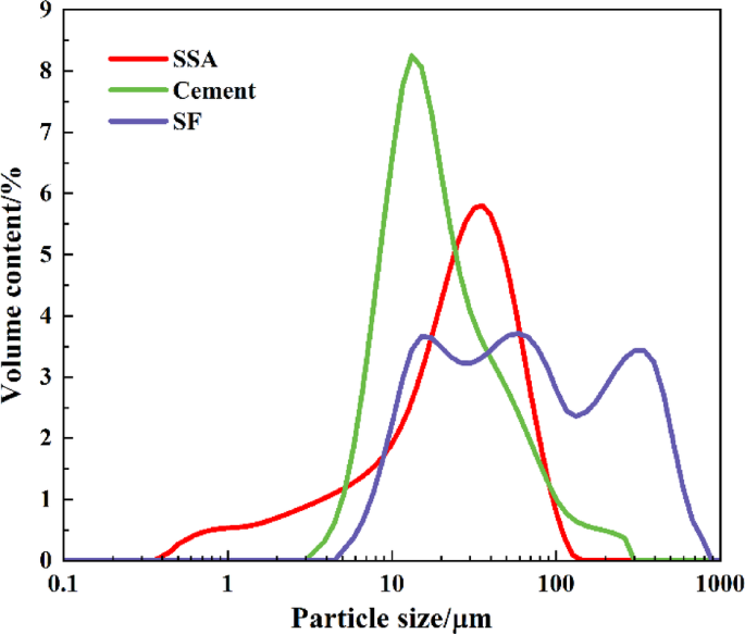 Recycling of sewage sludge ash in cold-bonded artificial lightweight aggregate for sustainable lightweight concrete