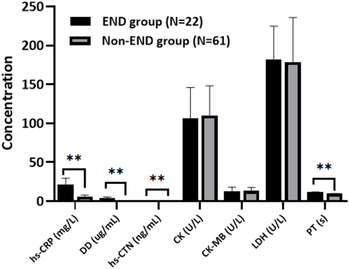 Influencing factors of early neurological deterioration in COVID-19 -associated acute ischemic stroke