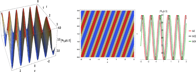 Exploration of soliton solutions of the nonlinear Kraenkel-Manna-Merle system using innovative methods in ferromagnetic materials