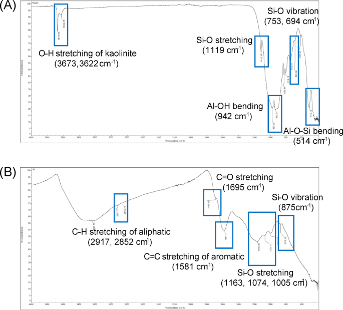 Development of a catalyst Co-pyrolysis process for producing pyrolysis oil and wax from cooking oil contaminated polypropylene plastic