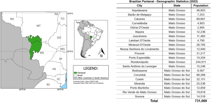 Additive effect of wildfires on hospital admission in the Pantanal wetland, Brazil