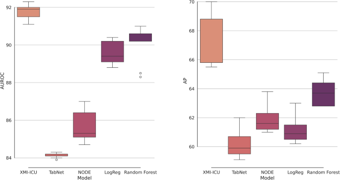 Explainable machine learning for predicting ICU mortality in myocardial infarction patients using pseudo-dynamic data