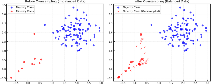 Identification of water sources of mine water bursts based on the FPS-DT model