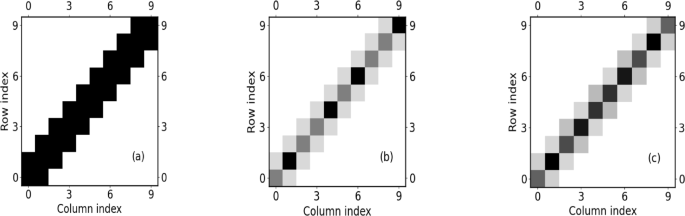 Isospectrally patterned lattices | Scientific Reports