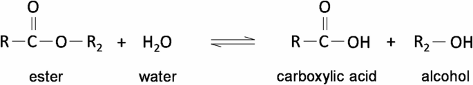 Analysis of the decomposition of an anhydride-cured epoxy resin by subcritical hydrolysis