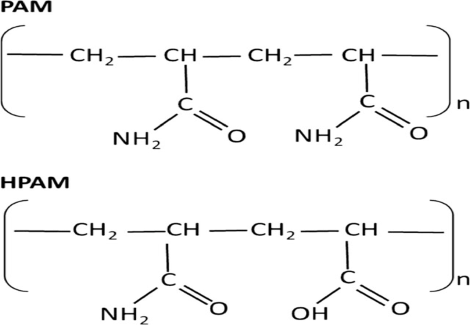 Enhanced performance of nanocomposite drilling fluids with synthesized TiO2 Quillaja saponin Cr nanoparticles and their impact on rheology and filtration